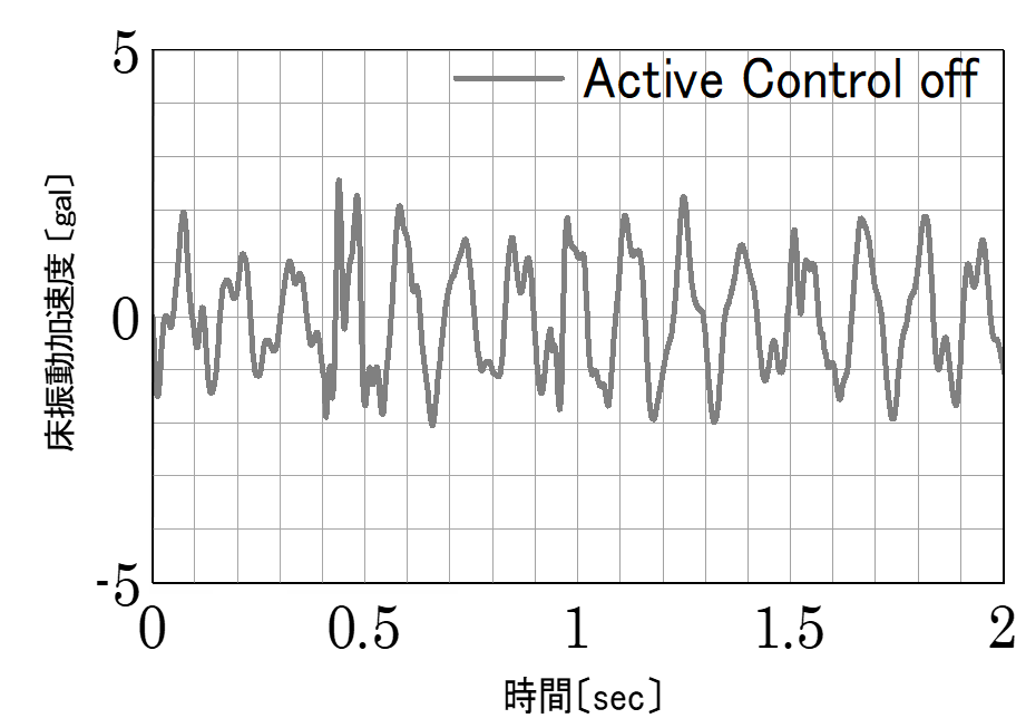 対策前の振動波形