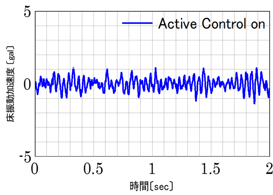 対策後の振動波形