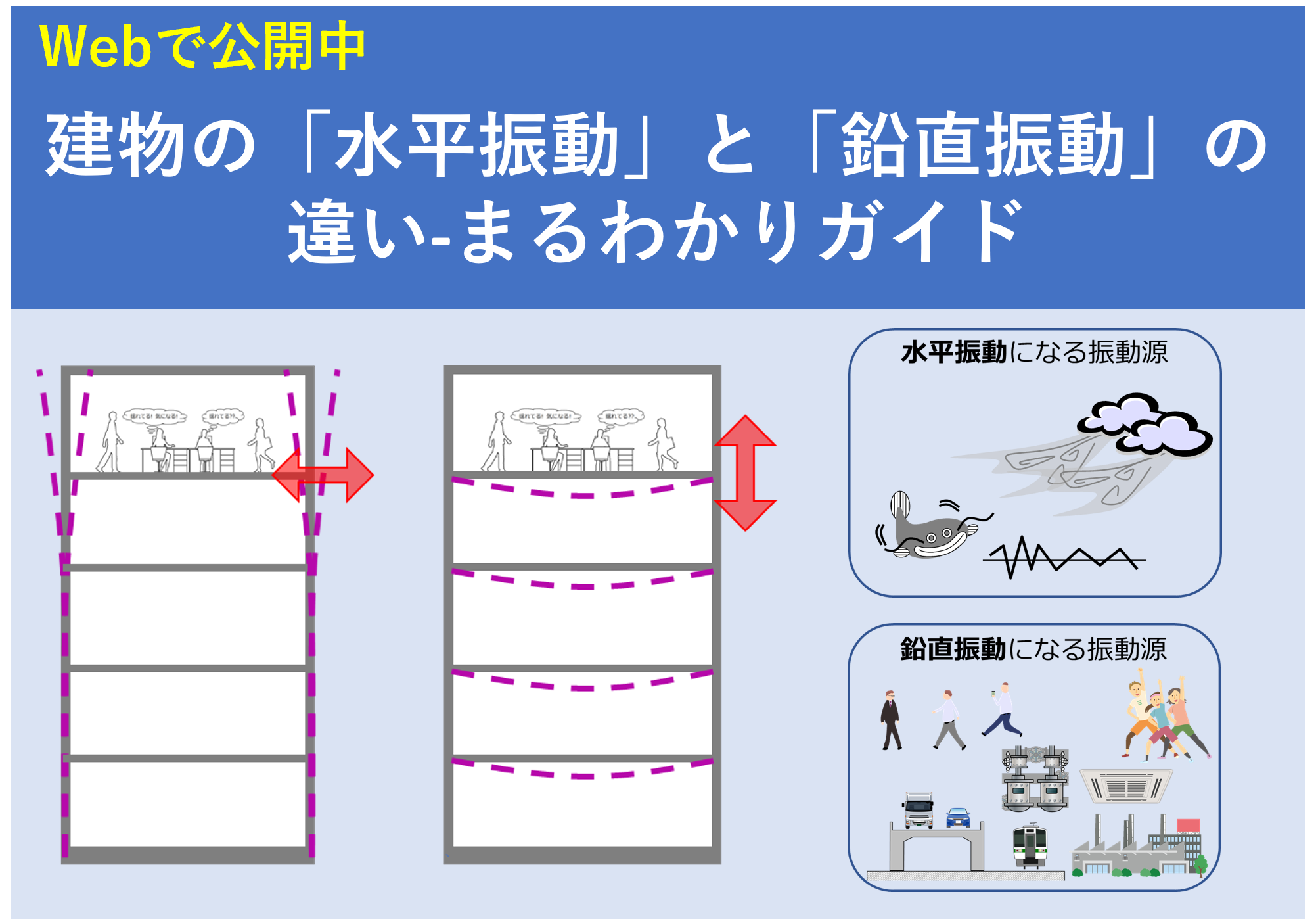 建物の「水平振動」と「鉛直振動」の違い-まるわかりガイド