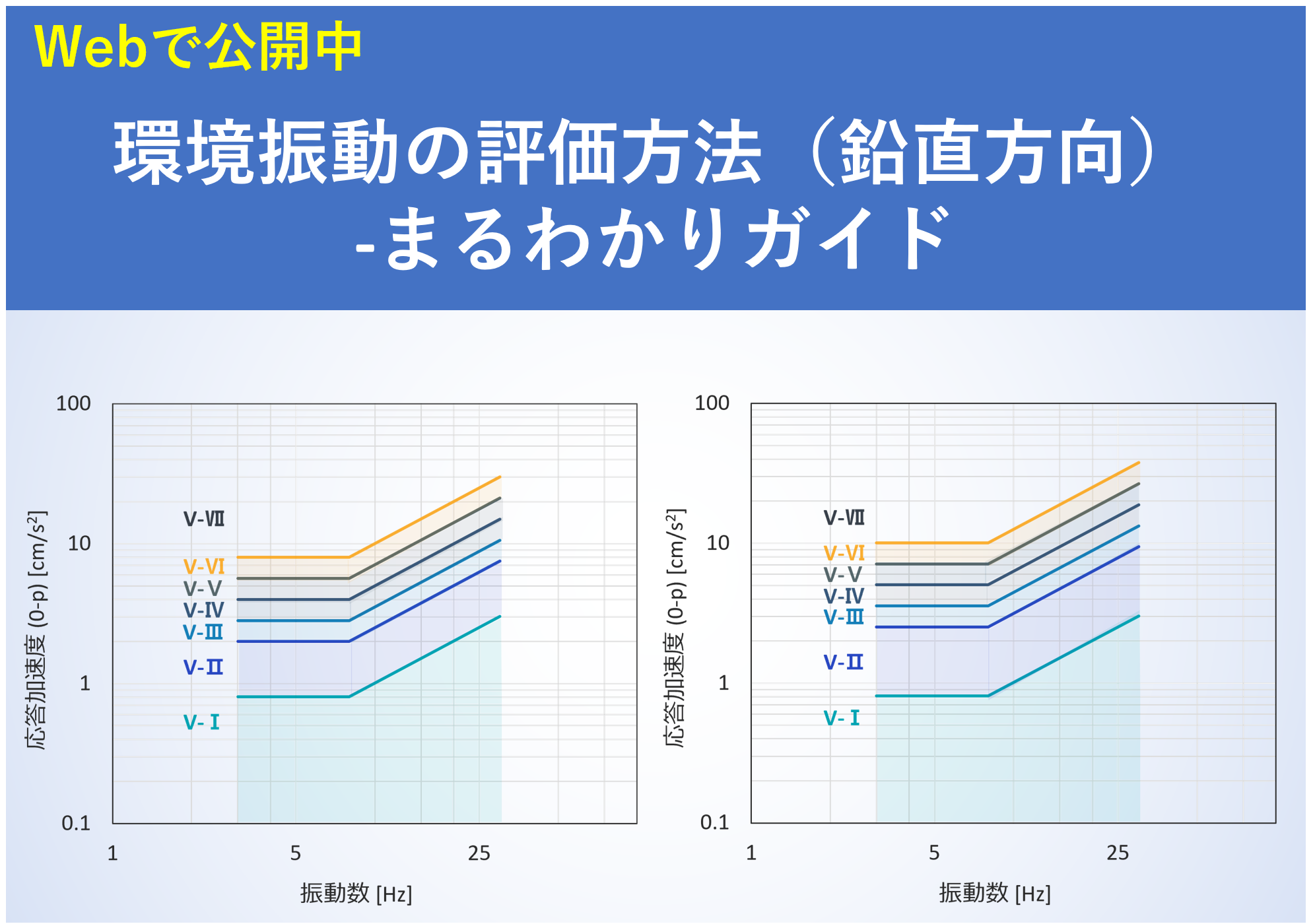 環境振動の評価方法(鉛直方向)-まるわかりガイド