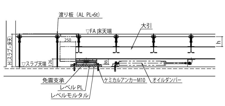 水平方向の免震