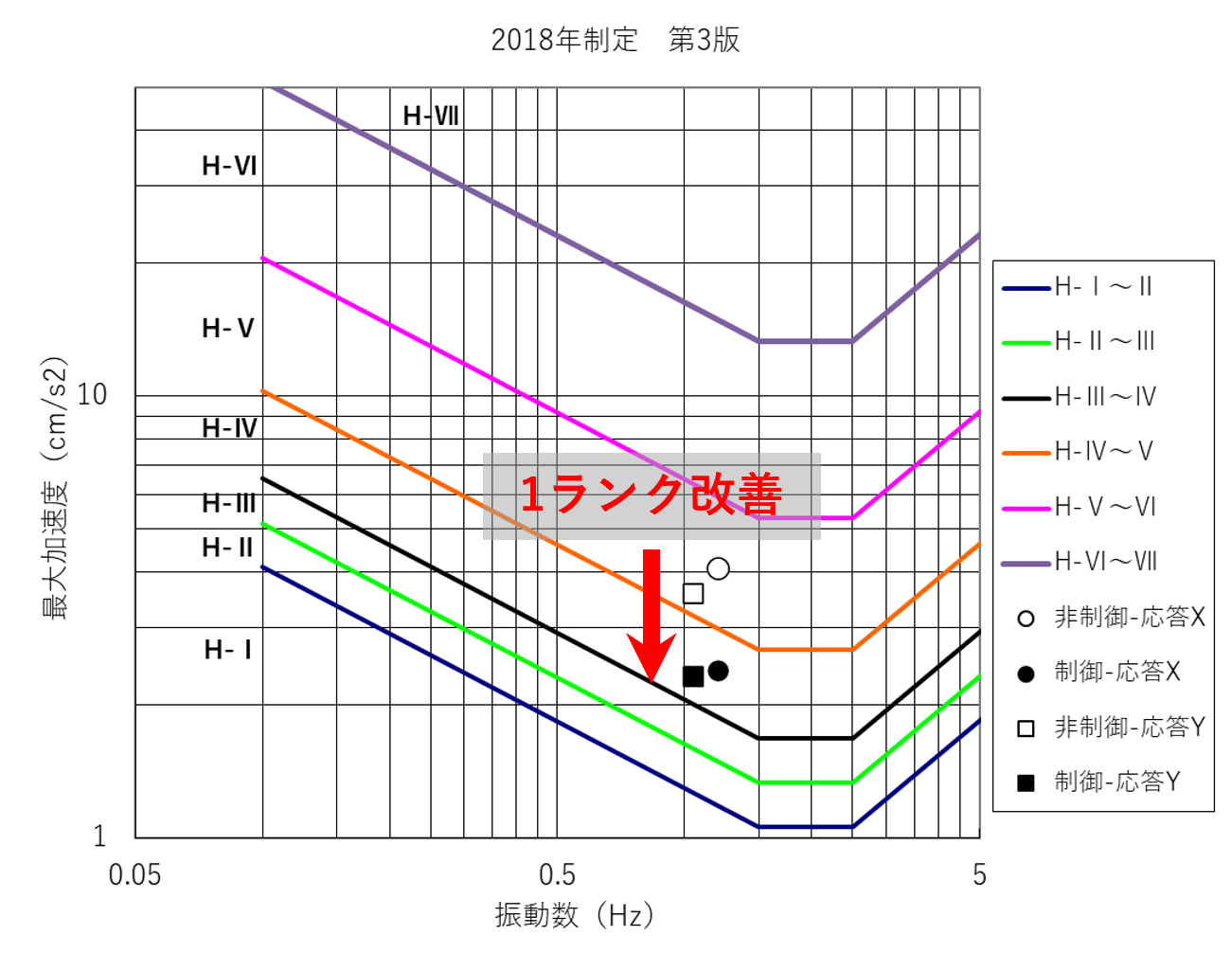 踵加振時の時刻歴波形