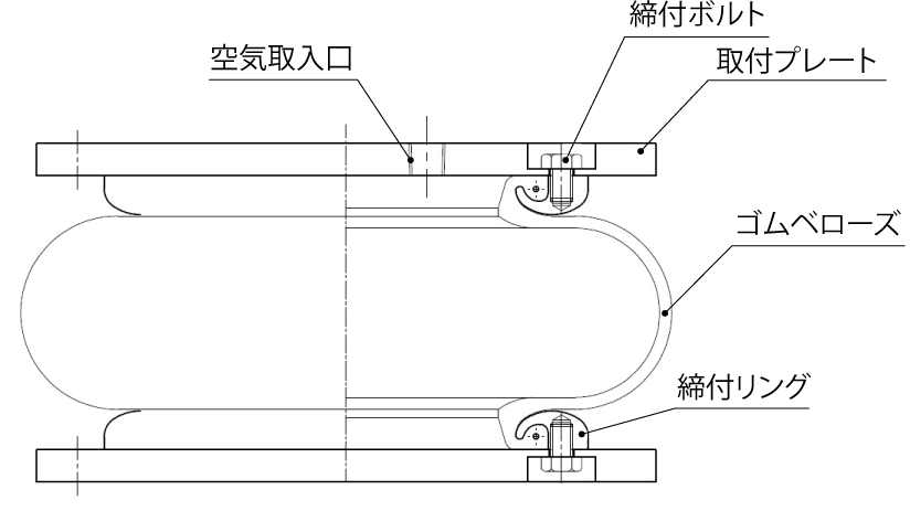 構造