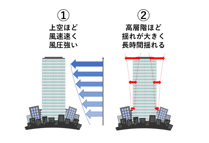 風でビルが揺れる