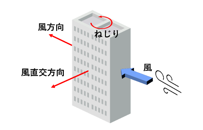 風でビルが揺れる