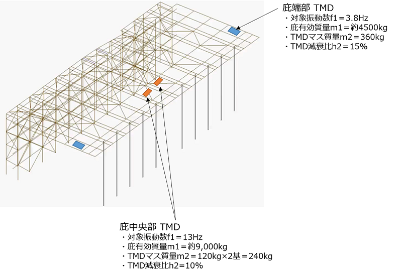 TMD設置個所