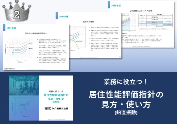 居住性能評価指針の見方・使い方 (鉛直振動)