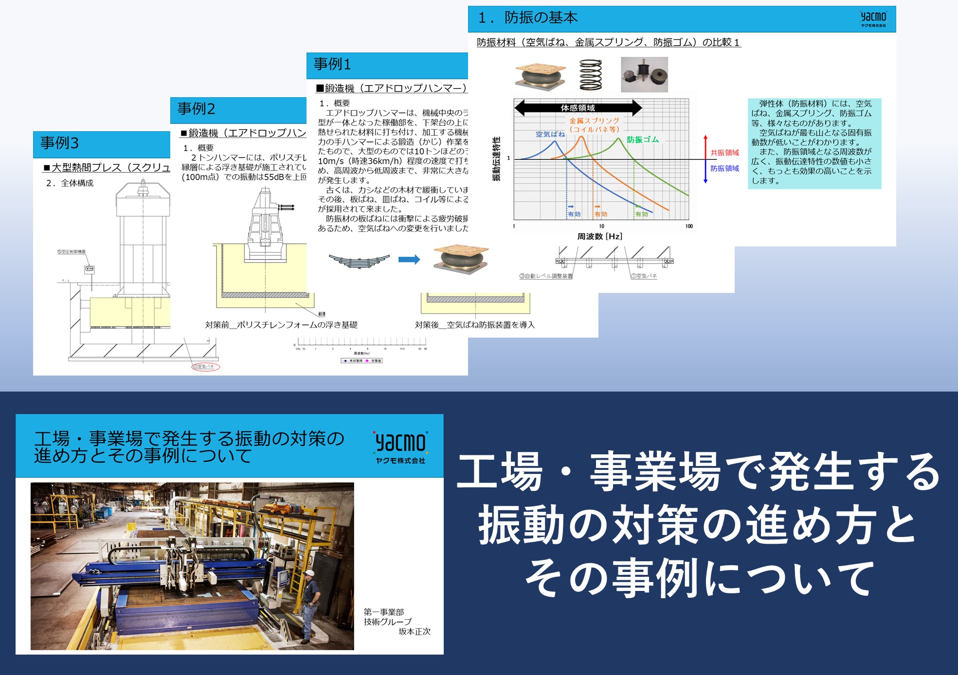 工場・事業場で発生する振動の対策の進め方とその事例について